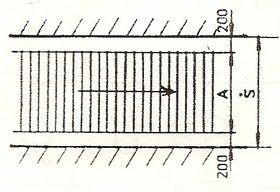 Šířka uliček – komunikací – část 2. Šířka uliček – komunikací – část 2.