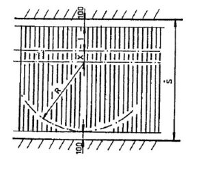 Šířka uliček – komunikací – část 2. Šířka uliček – komunikací – část 2.