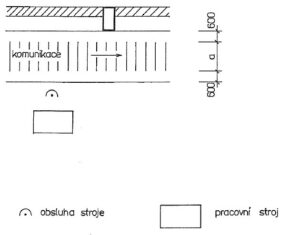 Šířka uliček – komunikací – část 2. Šířka uliček – komunikací – část 2.