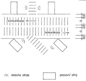 Šířka uliček – komunikací – část 2. Šířka uliček – komunikací – část 2.