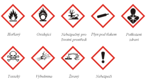 Výstražné symboly nebezpečnosti dle nařízení CLP